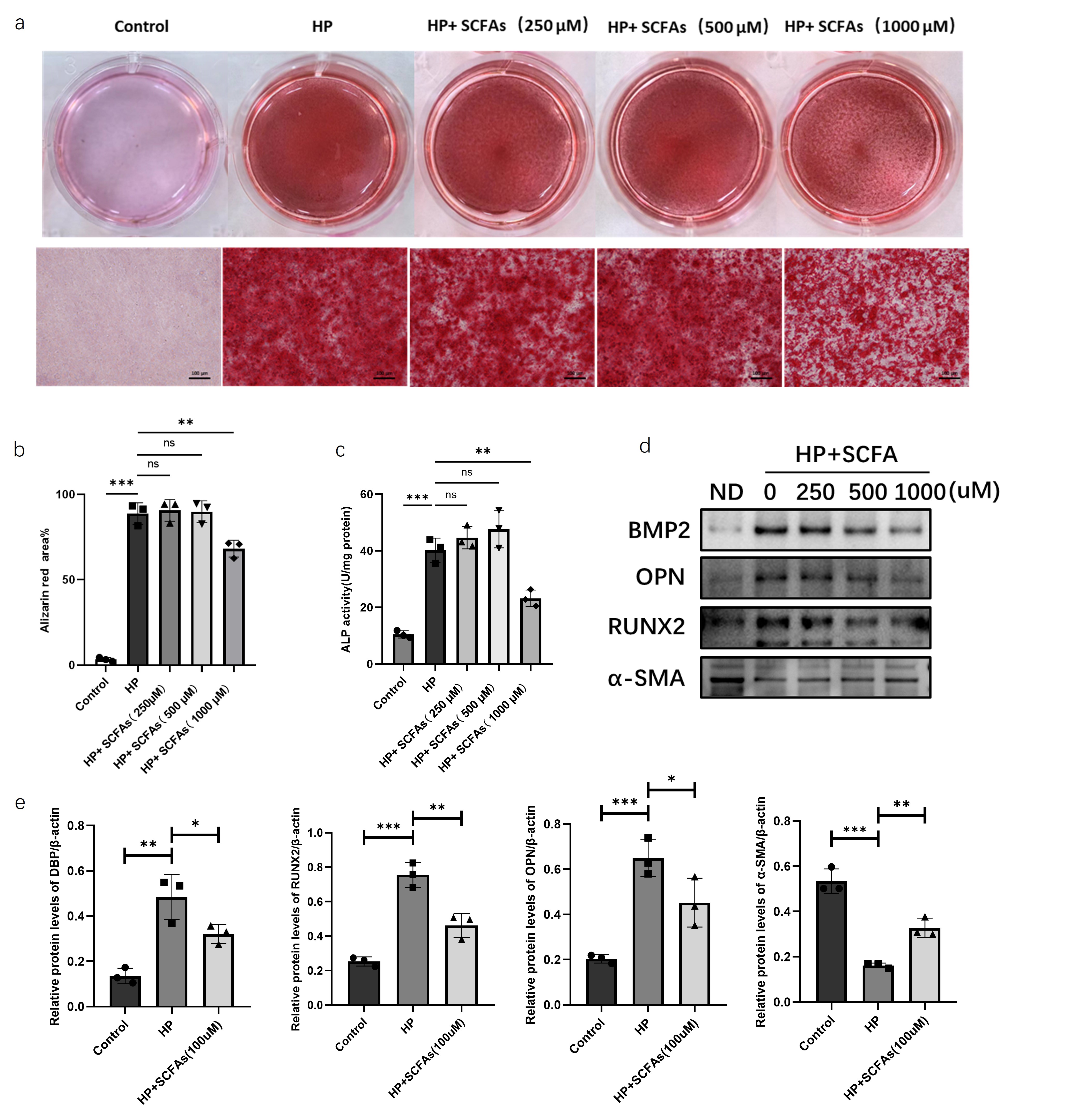 Figure3