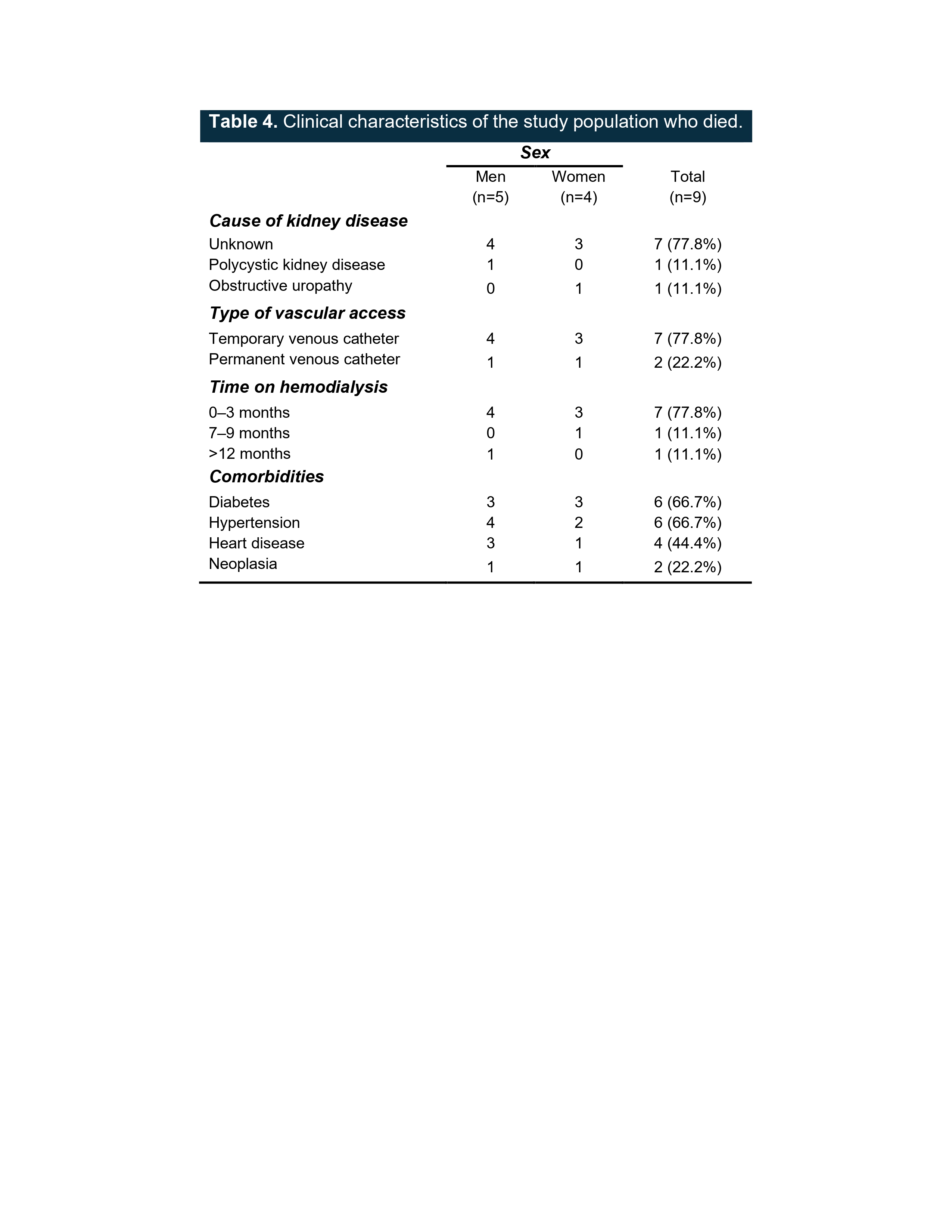 Table 4