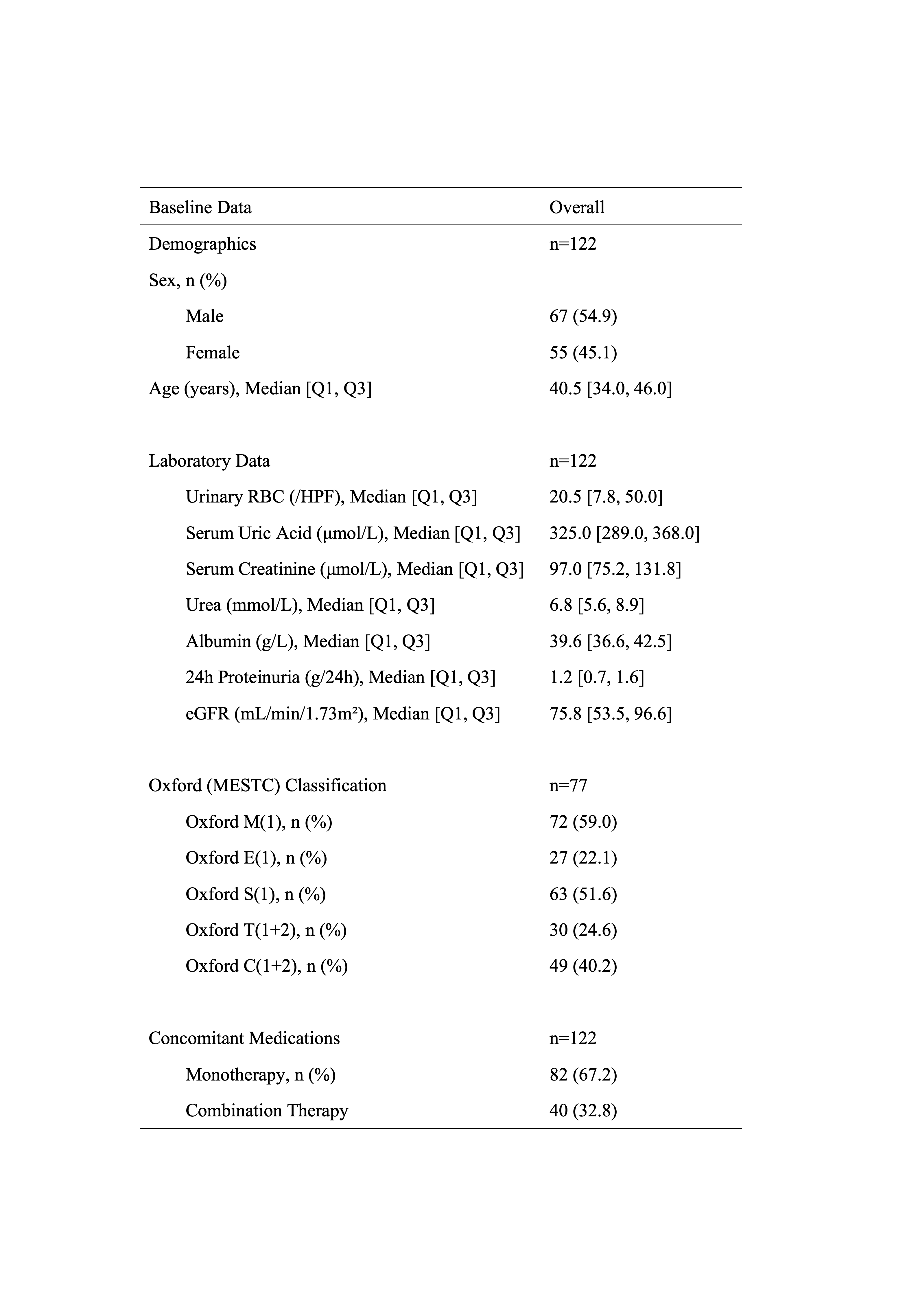 Table 1