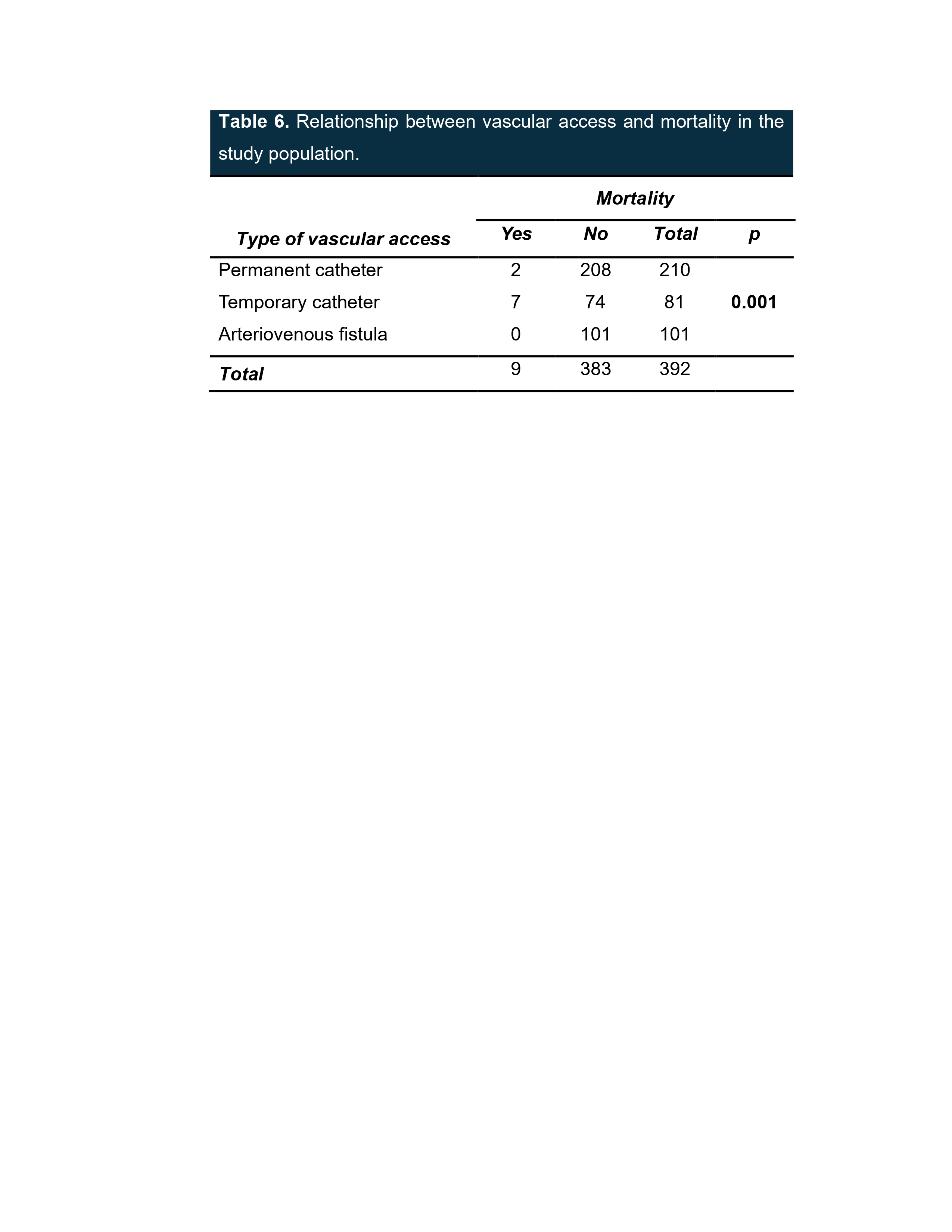 Table 6