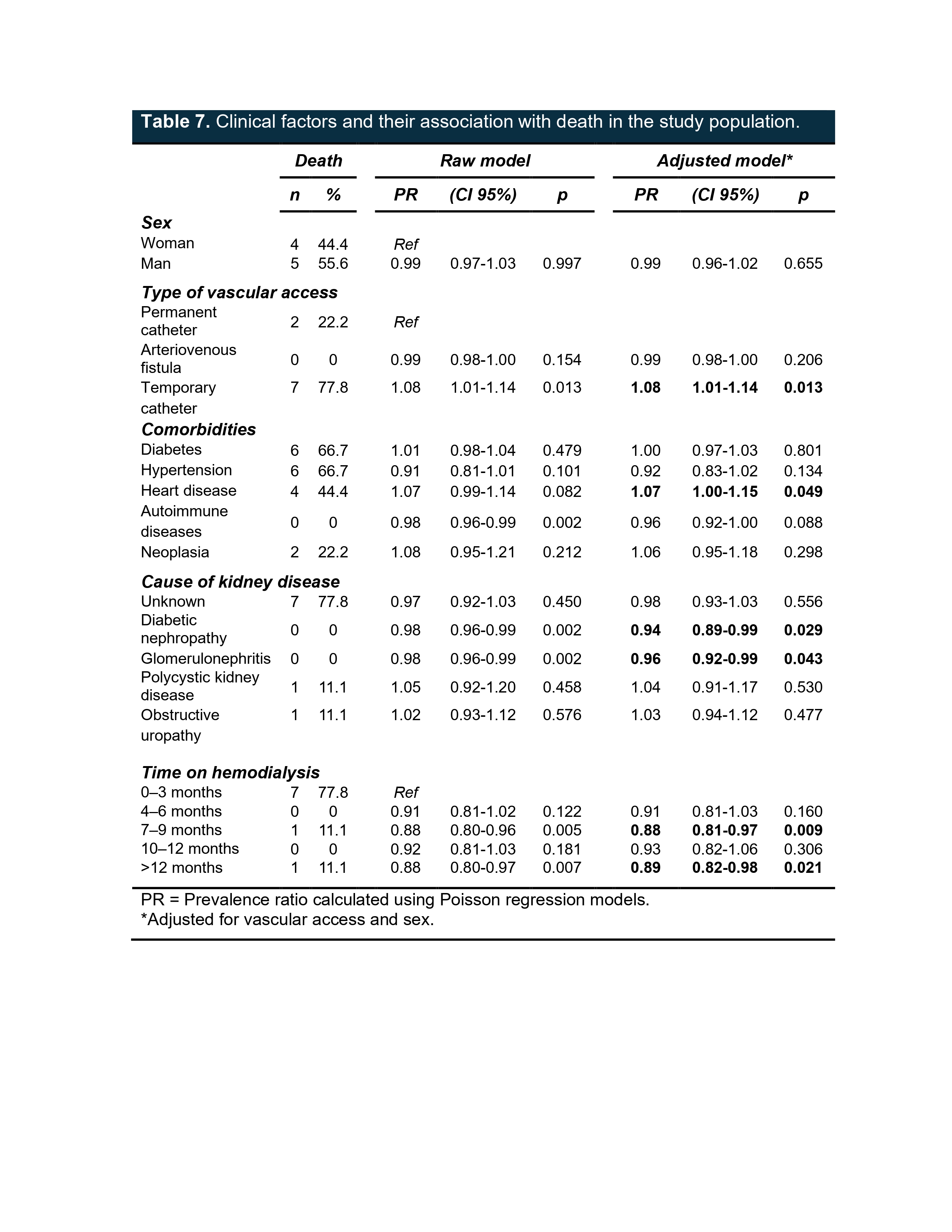 Table 7