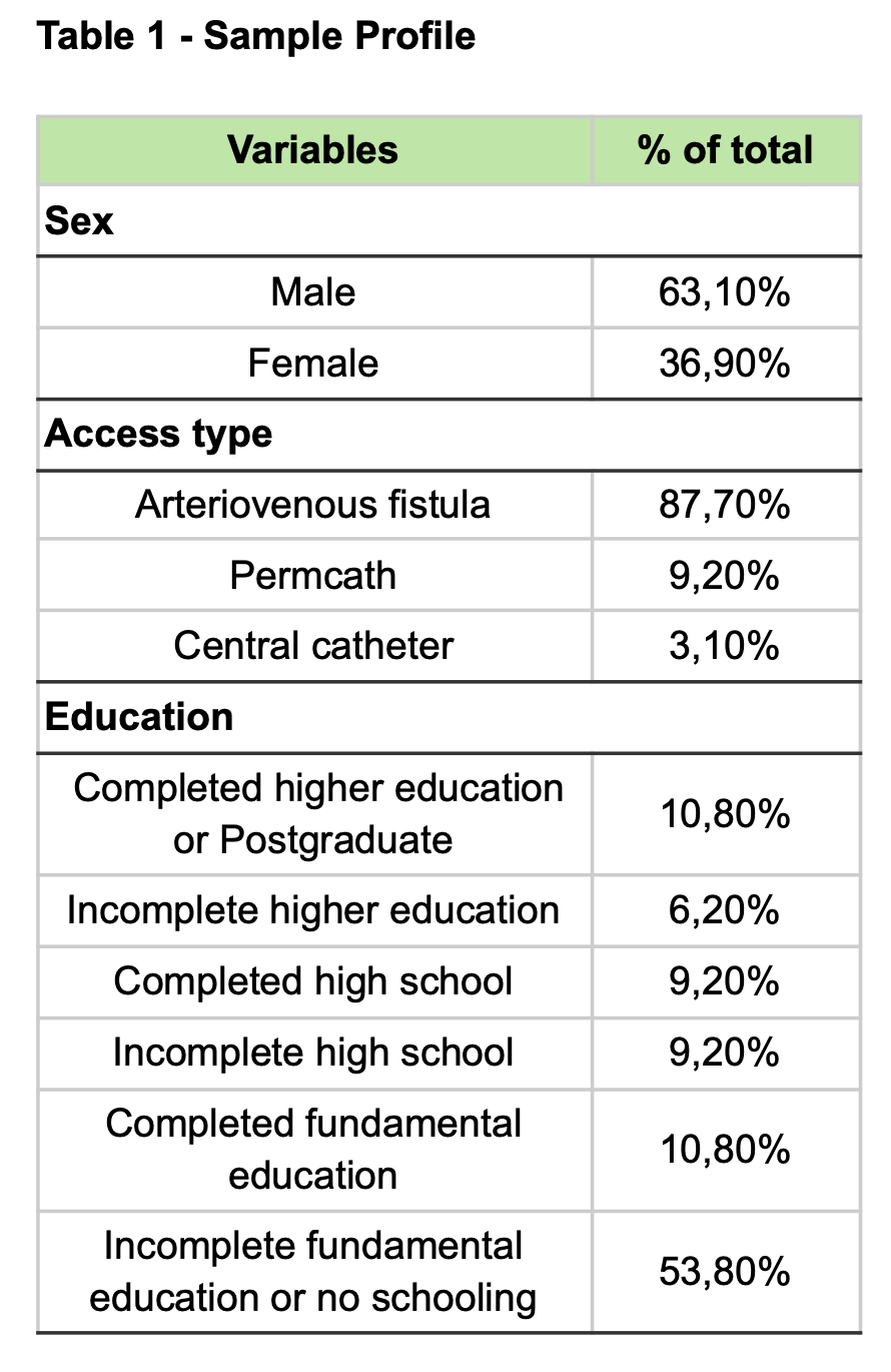 Sample Profile