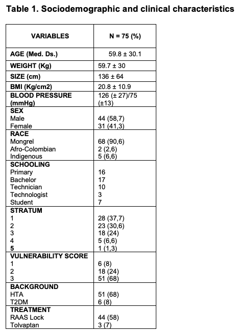 Table 1. Sociodemographic and clinical characteristics