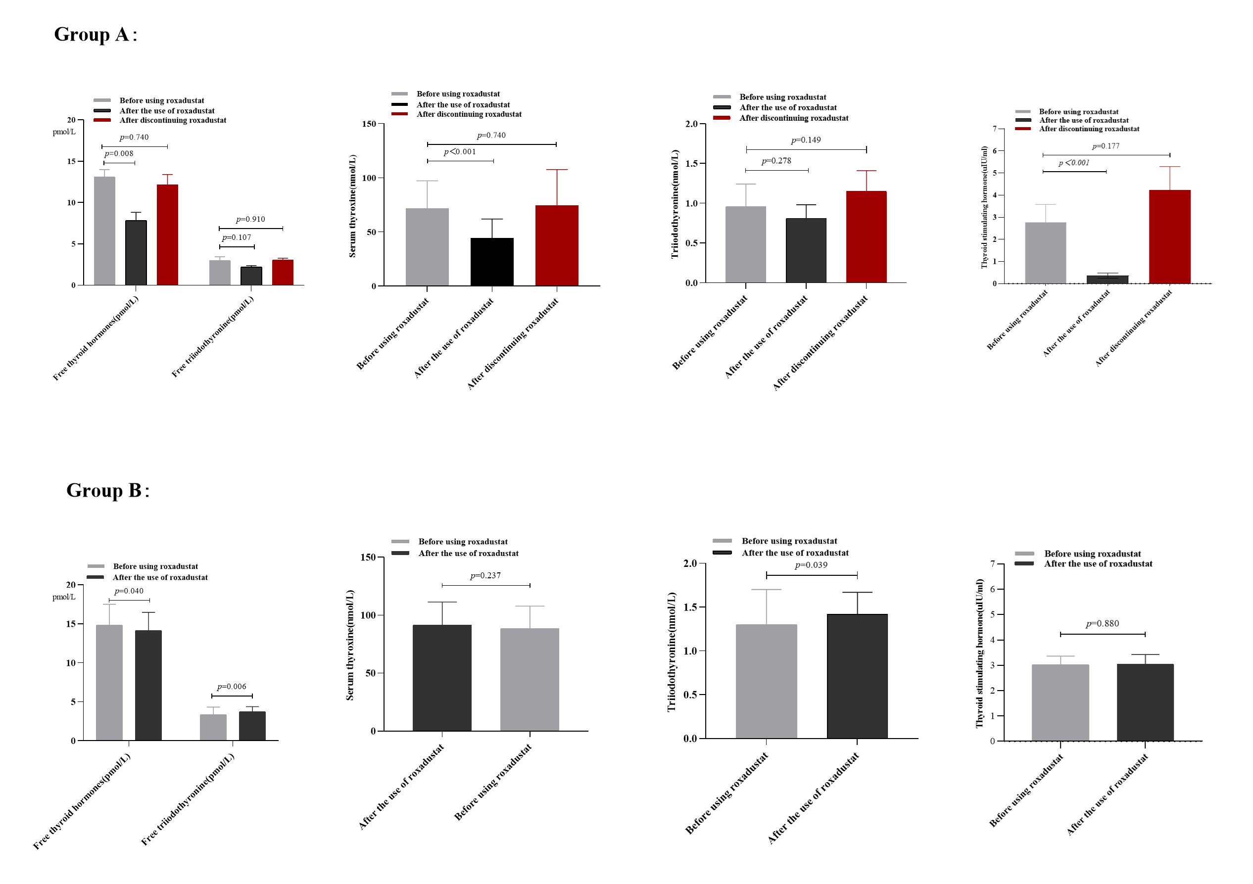 Changes in Thyroid Hormone Indicators in Peritoneal Dialysis Patients with Central Hypothyroidism after Administration of Roxadustat