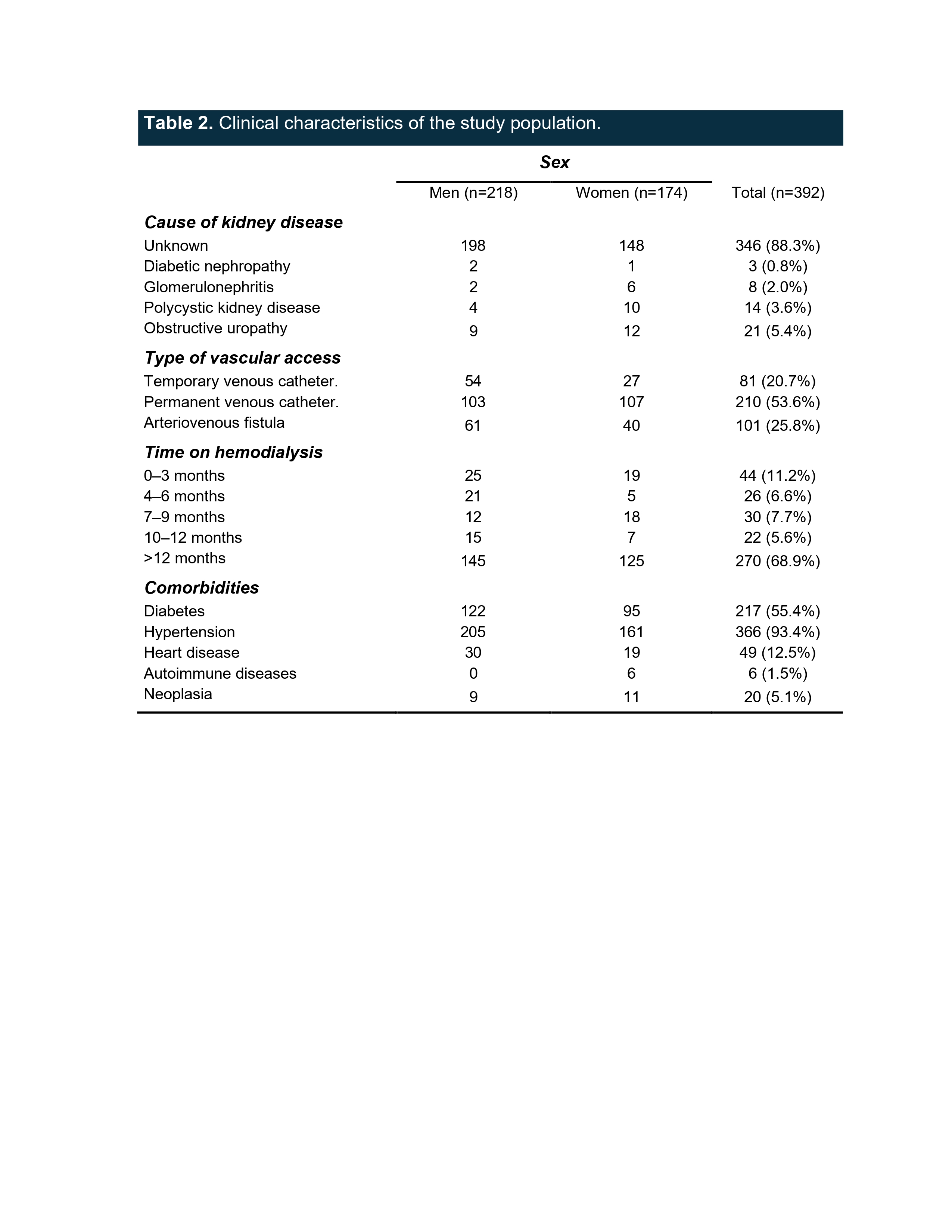 Table 2