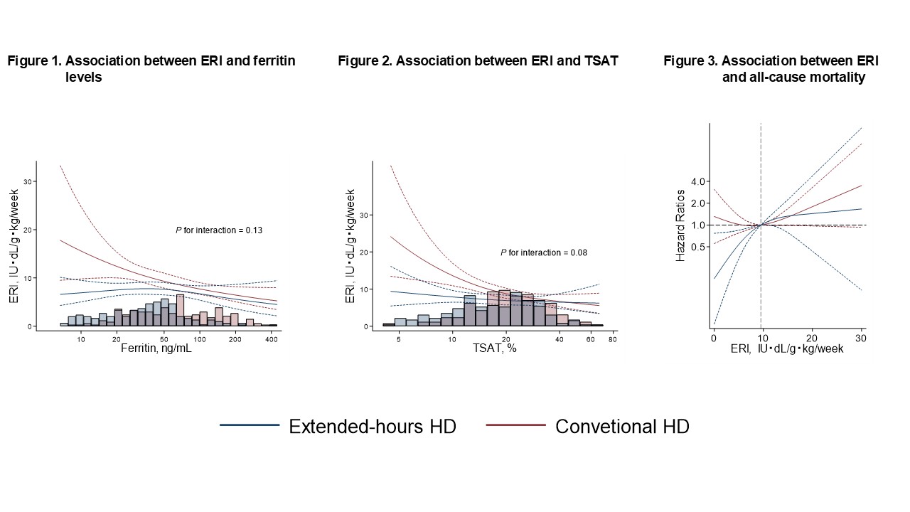 Figure1, Figure2, Figure3