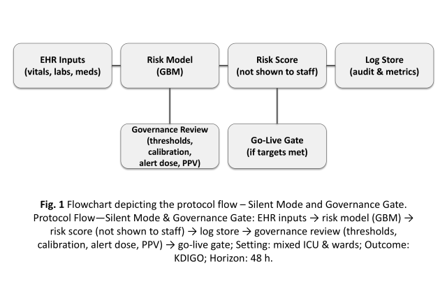 Fig. 1 Flowchart depicting the protocol flow