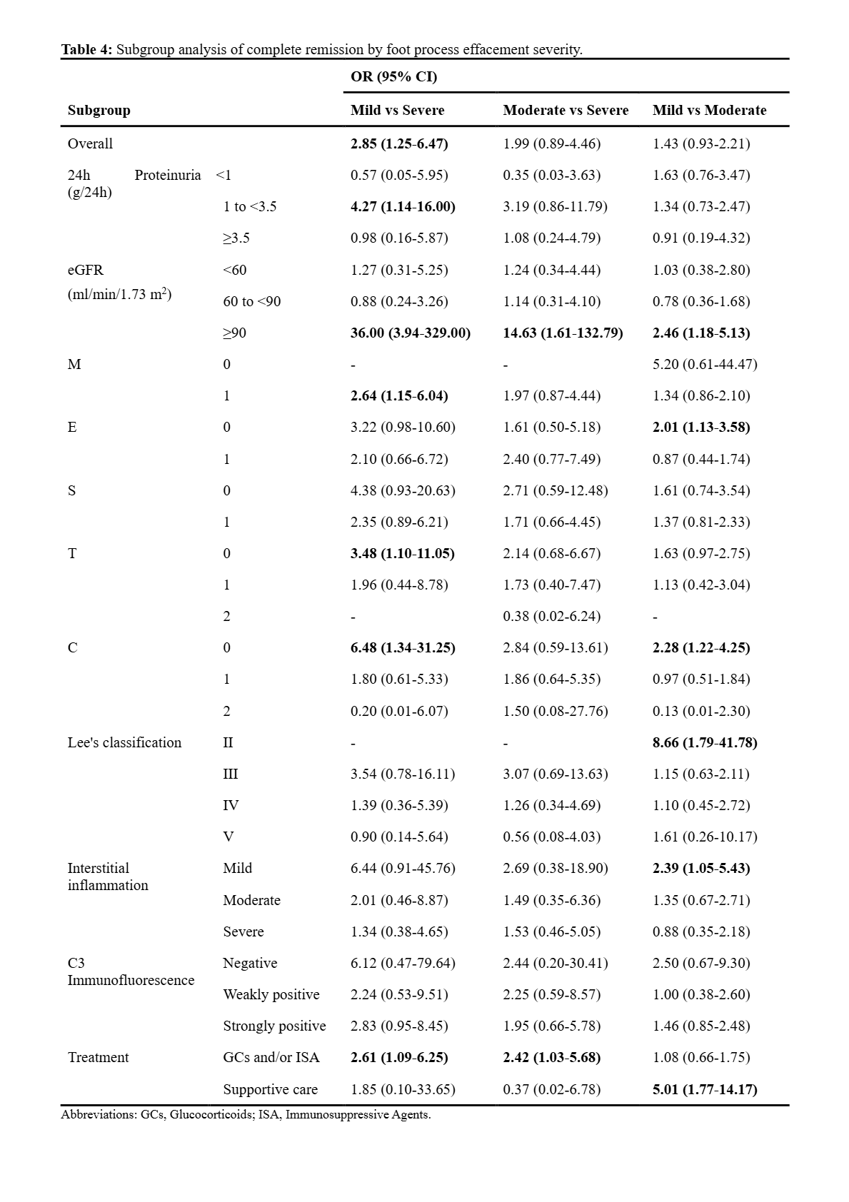 Table 4