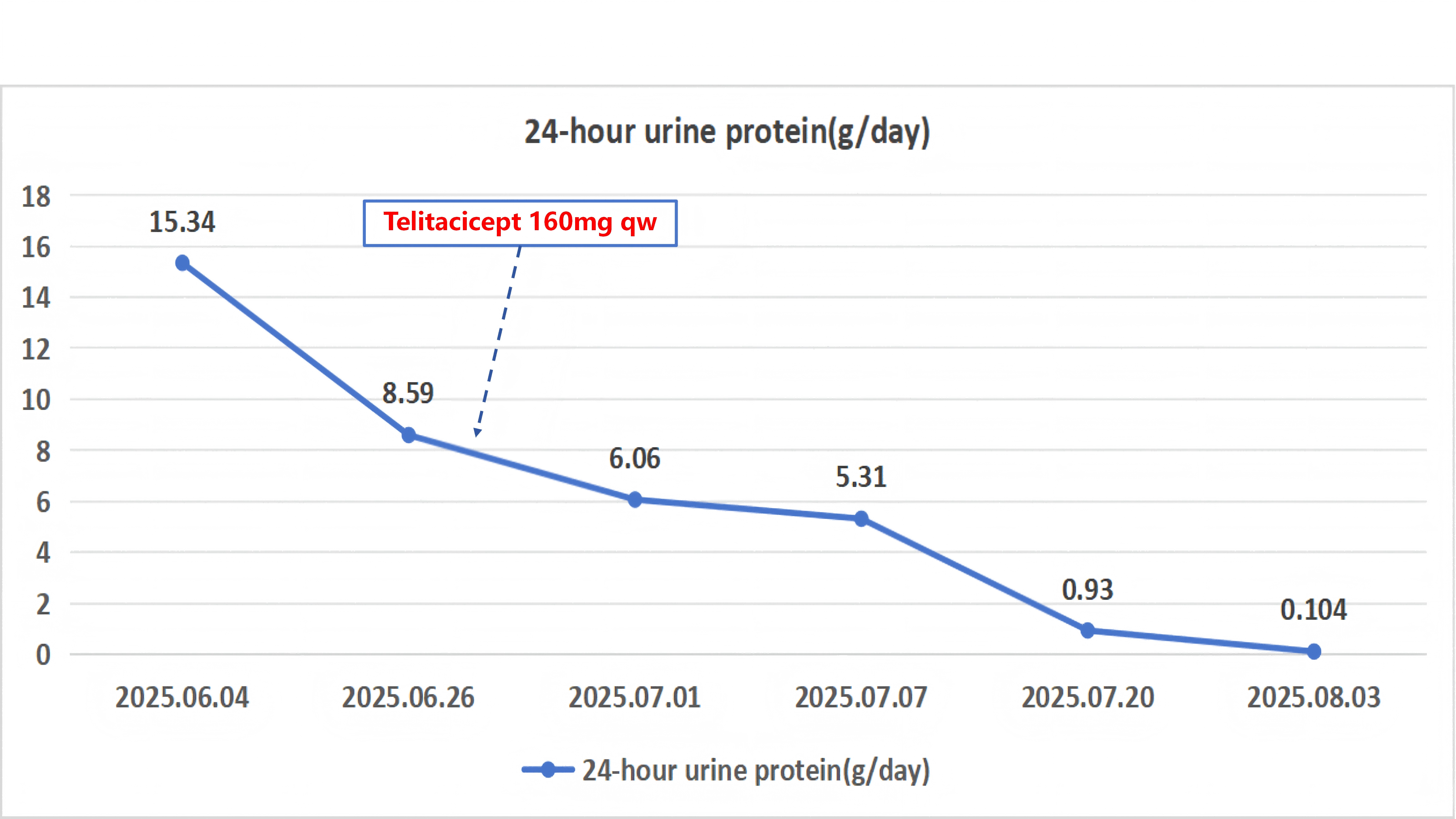 24h UTP
