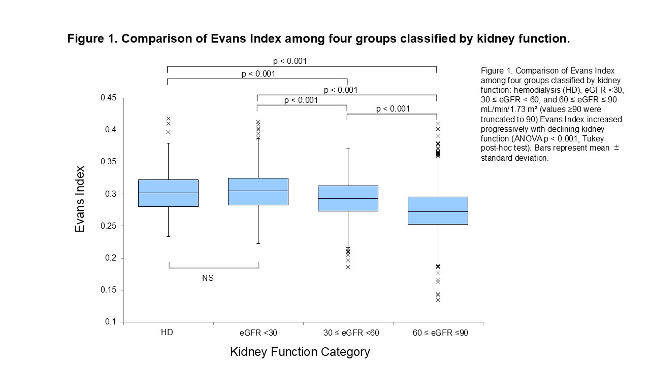 Figure1