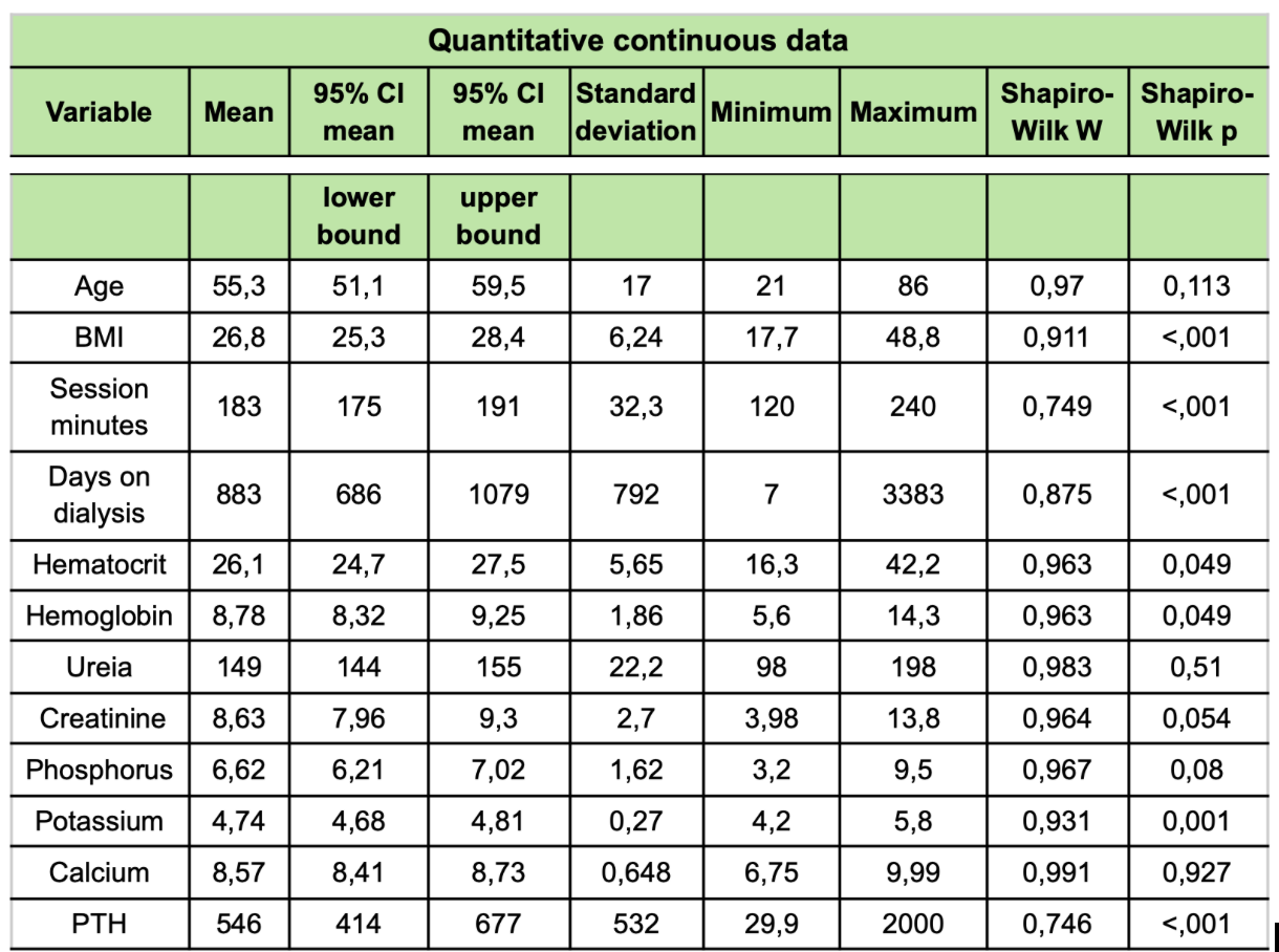 Quantitatite Continuous Data