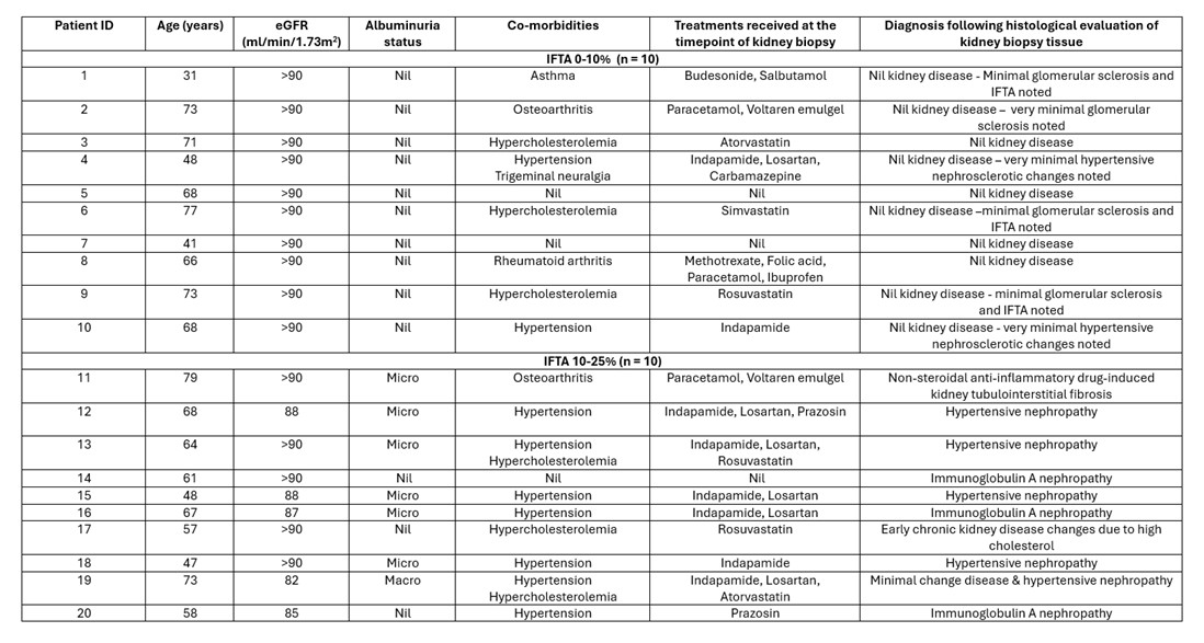 Table 1