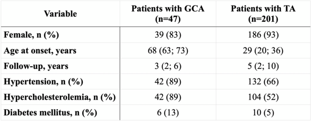 Table 1. Basic characteristics of patients