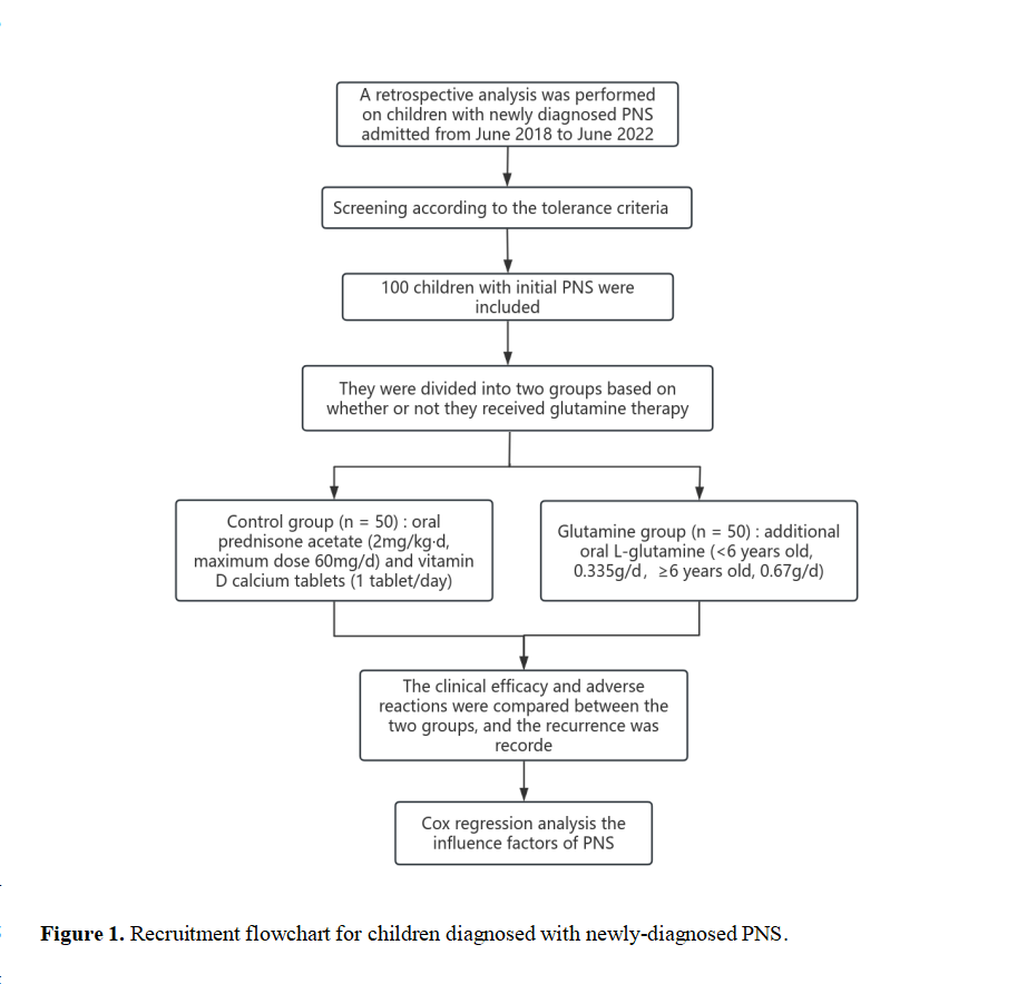 Recruitment flowchart for children diagnosed with newly-diagnosed PNS.