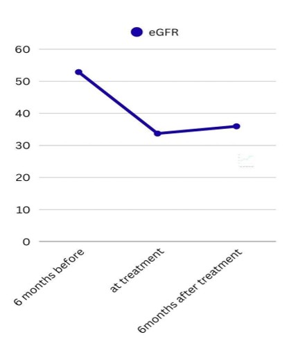 eGFR