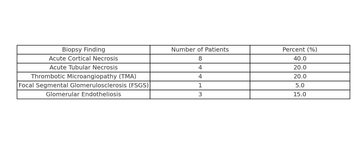 ETIOLOGY OF PRAKI