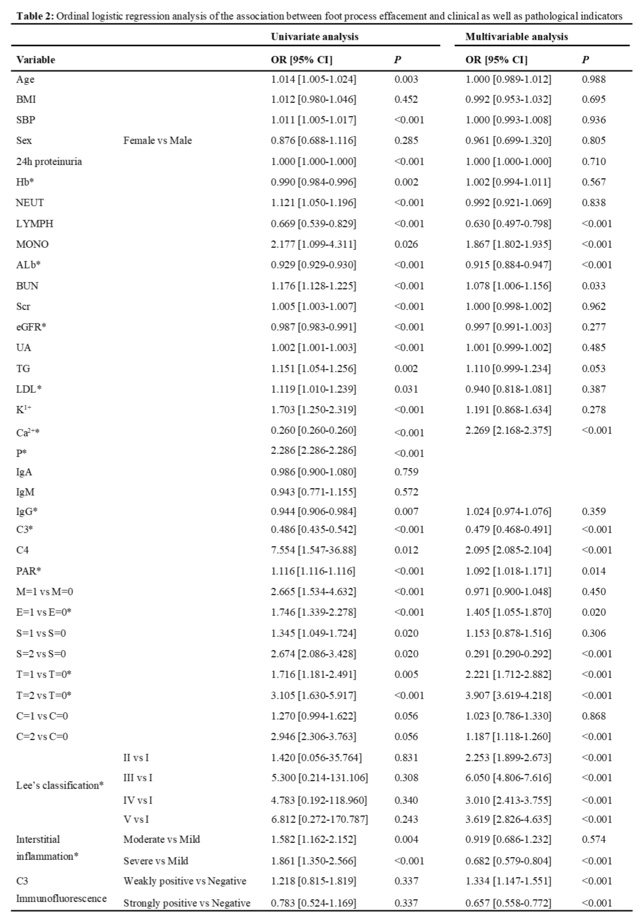 Table 2