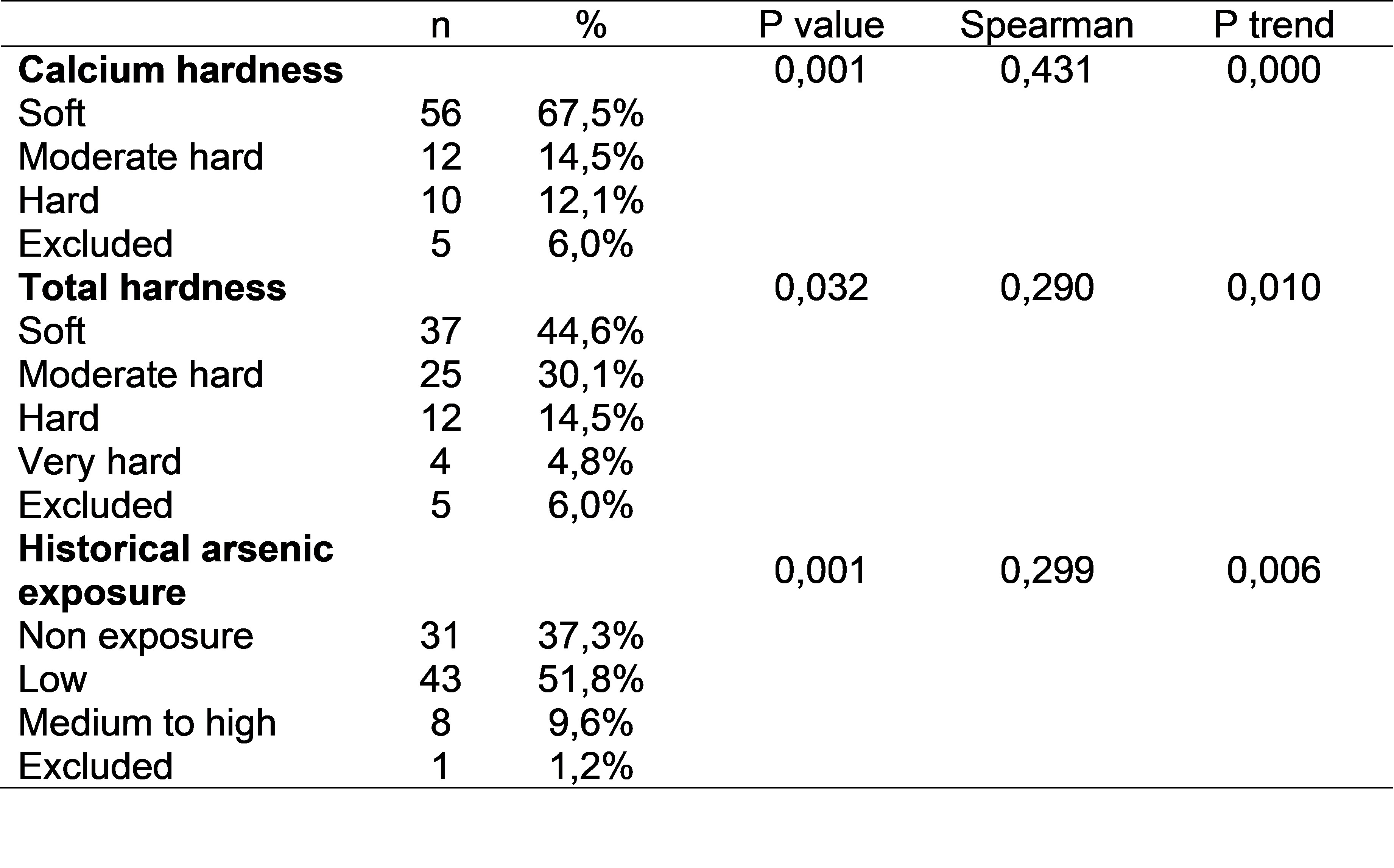 Table 1. General description