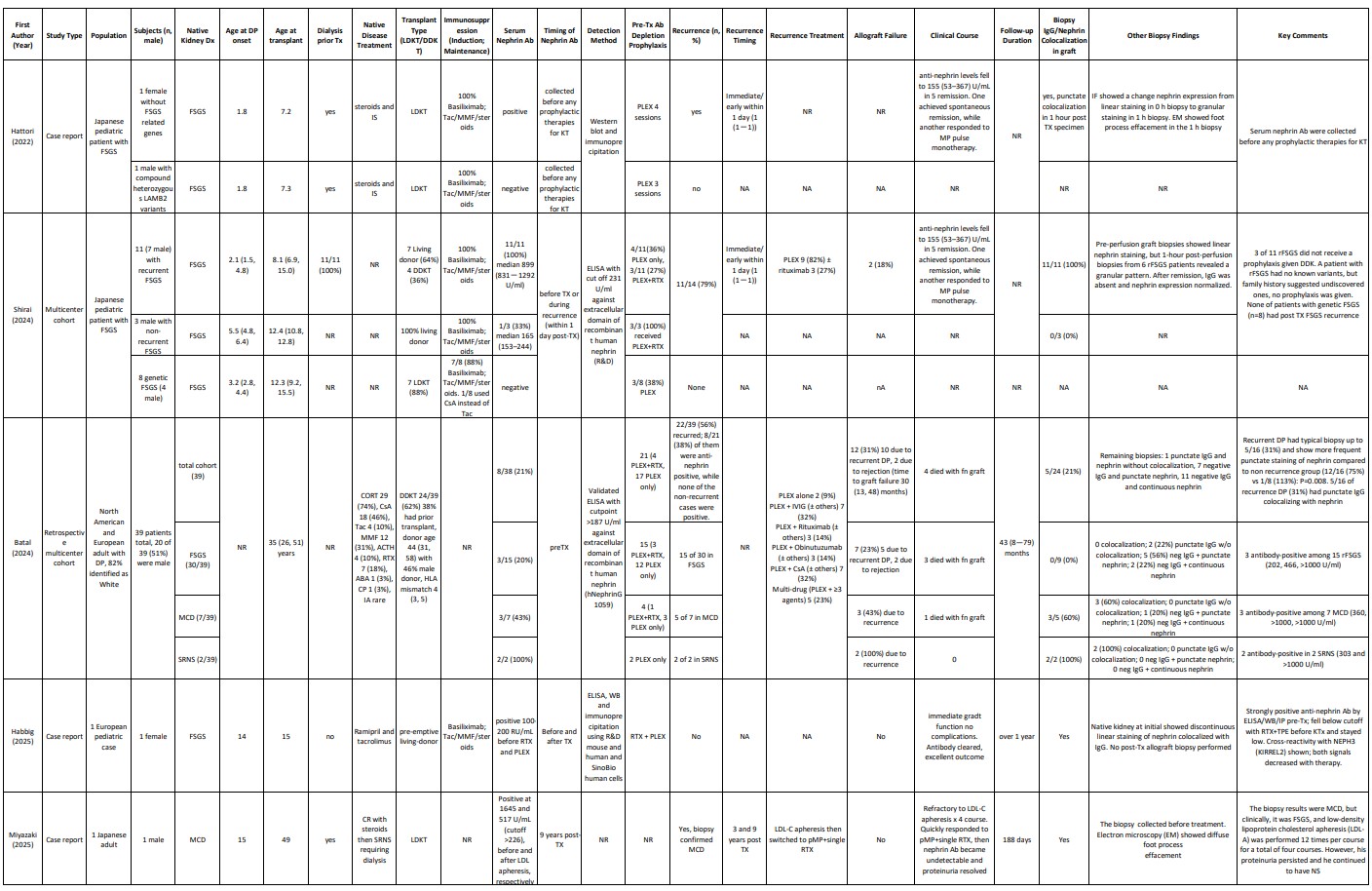 table 1