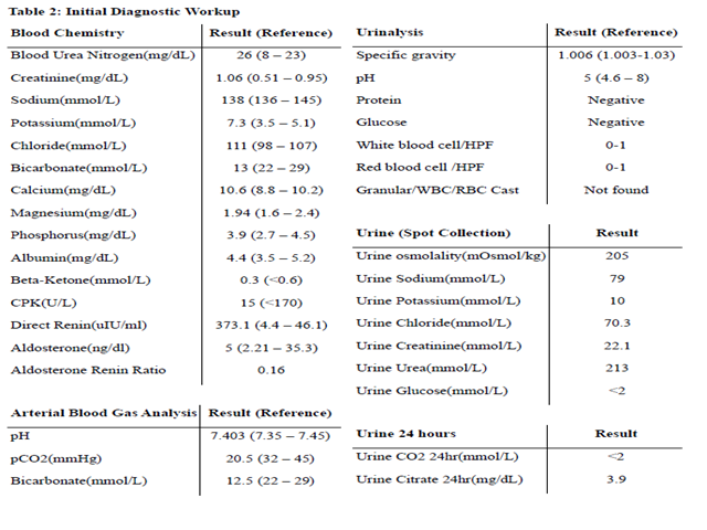Initial Diagnostic Workup
