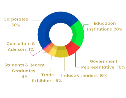 Breakdown By Industry