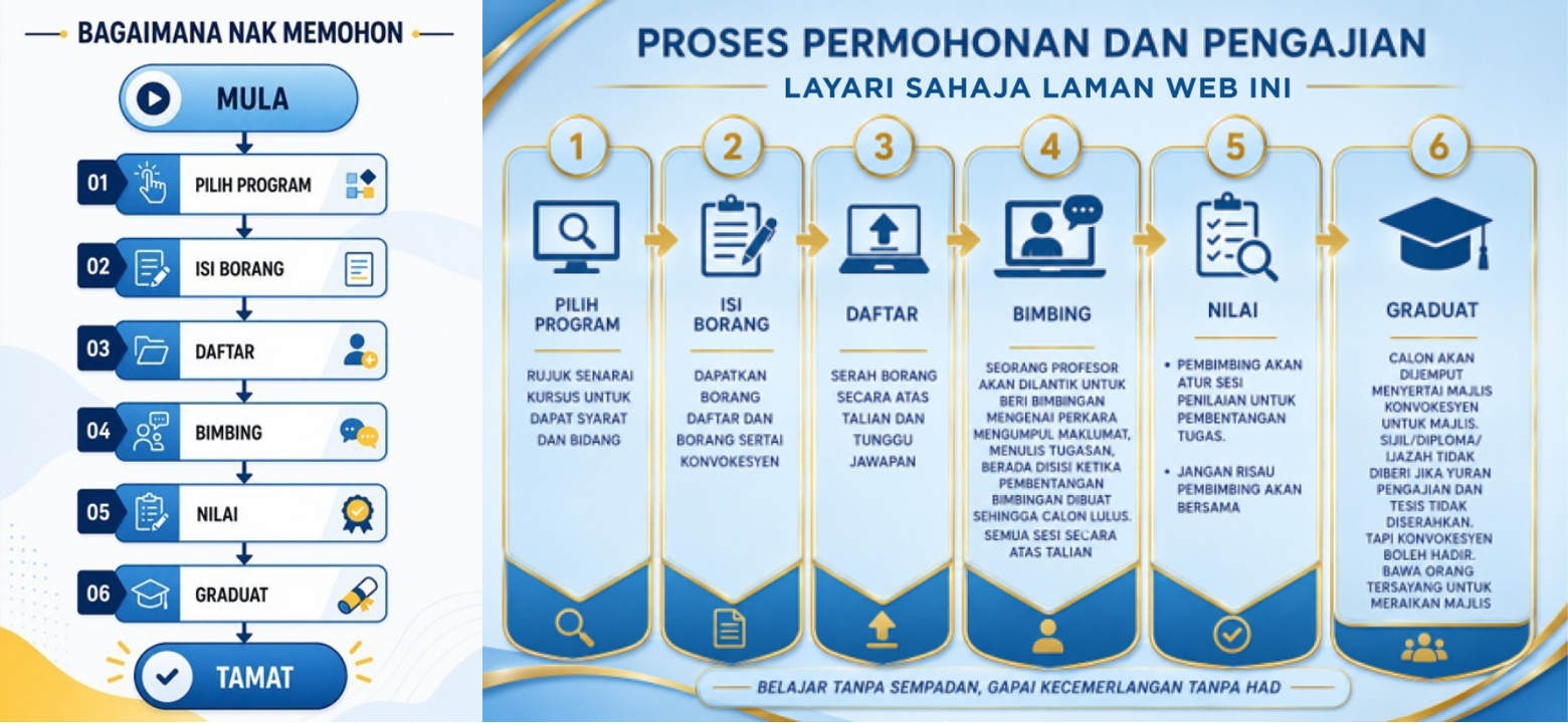 PROSEDUR