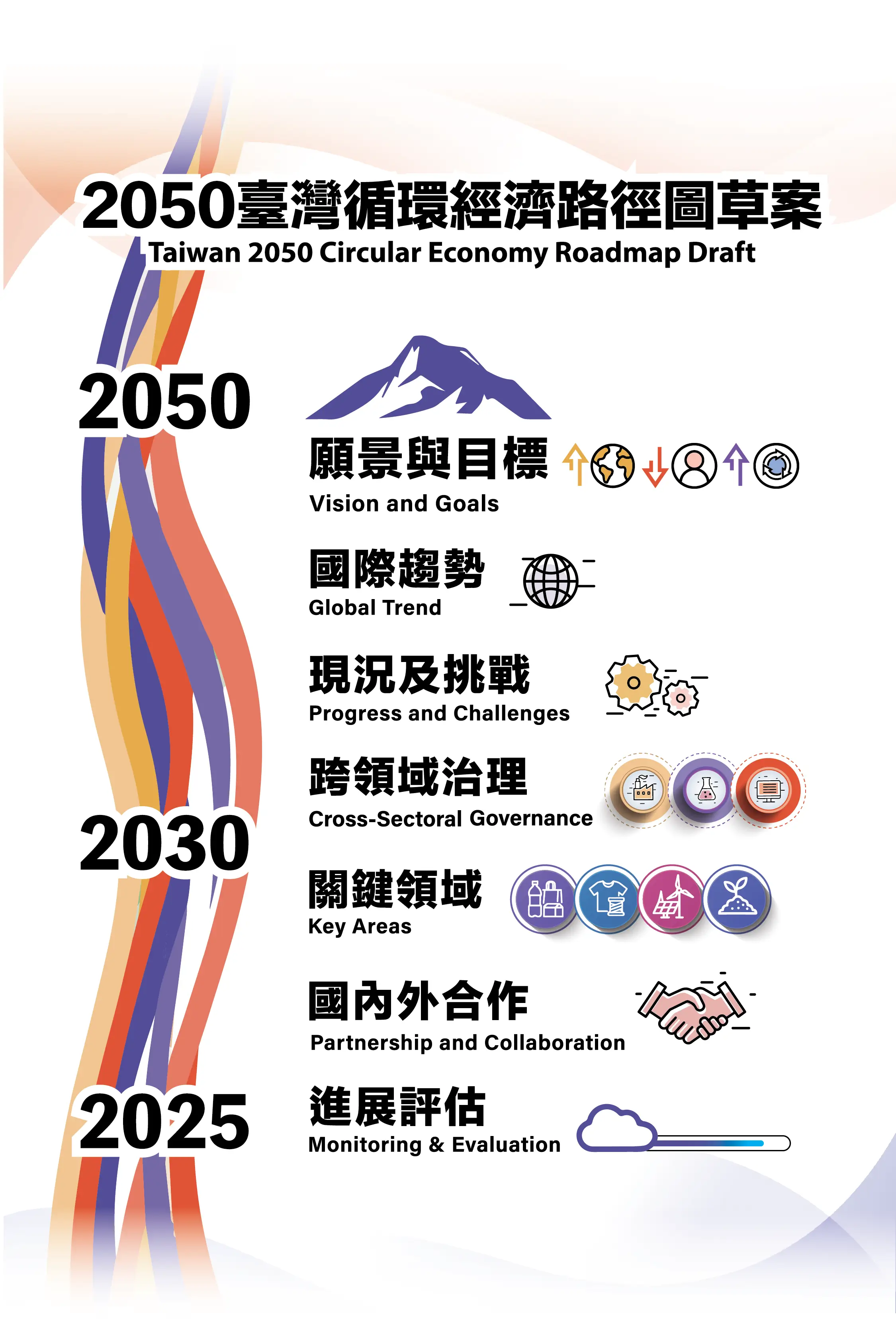 Roadmap - Asia Pacific Circular Economy Roundtable