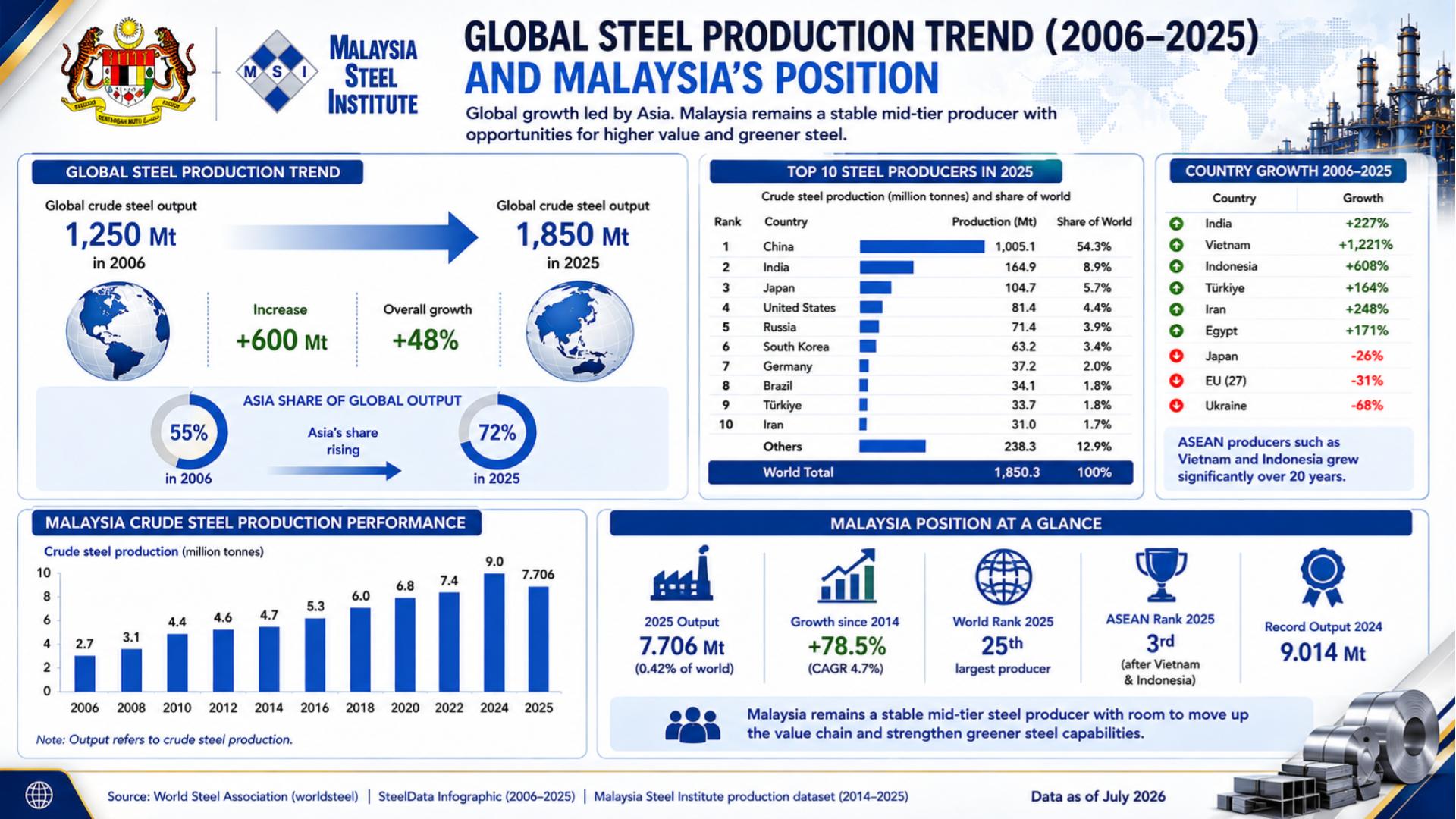 Copy of MSI INDUSTRY SNAPSHOT DATA WEBSITE-2.pptx