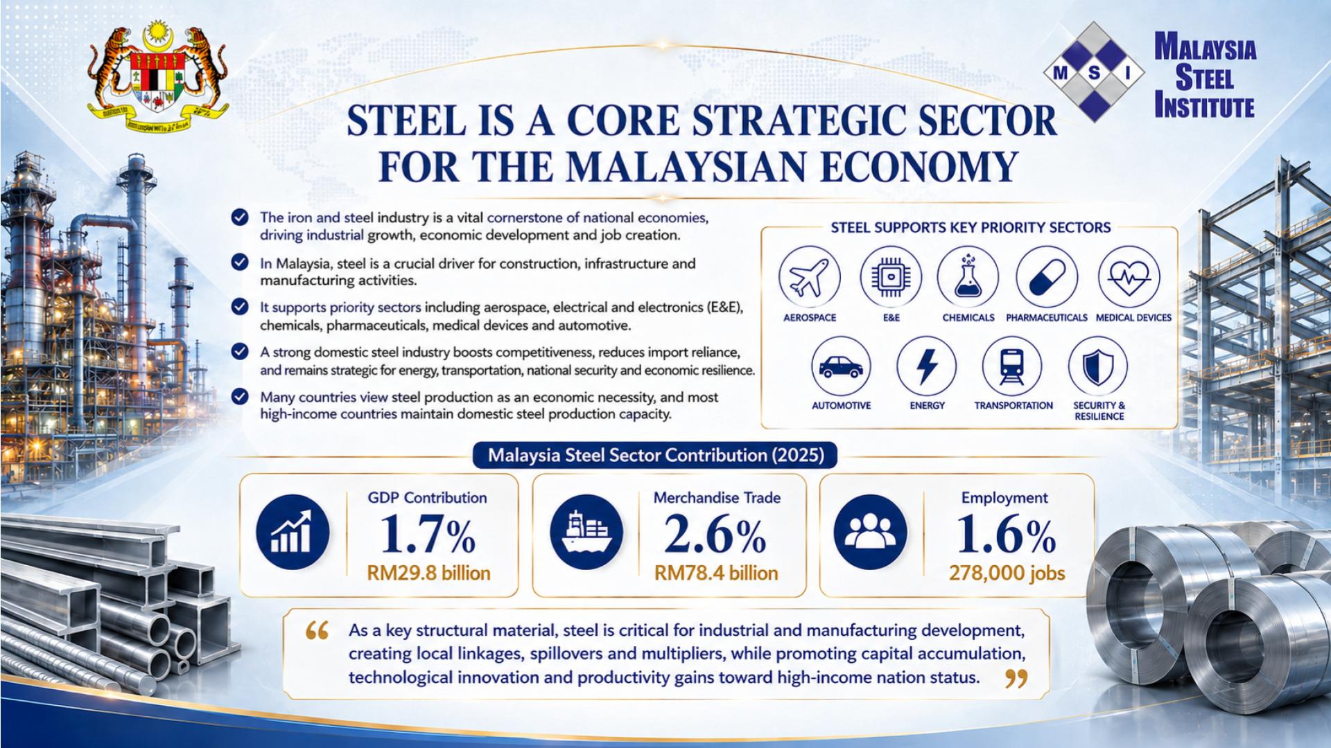 Copy of MSI INDUSTRY SNAPSHOT DATA WEBSITE-1.pptx