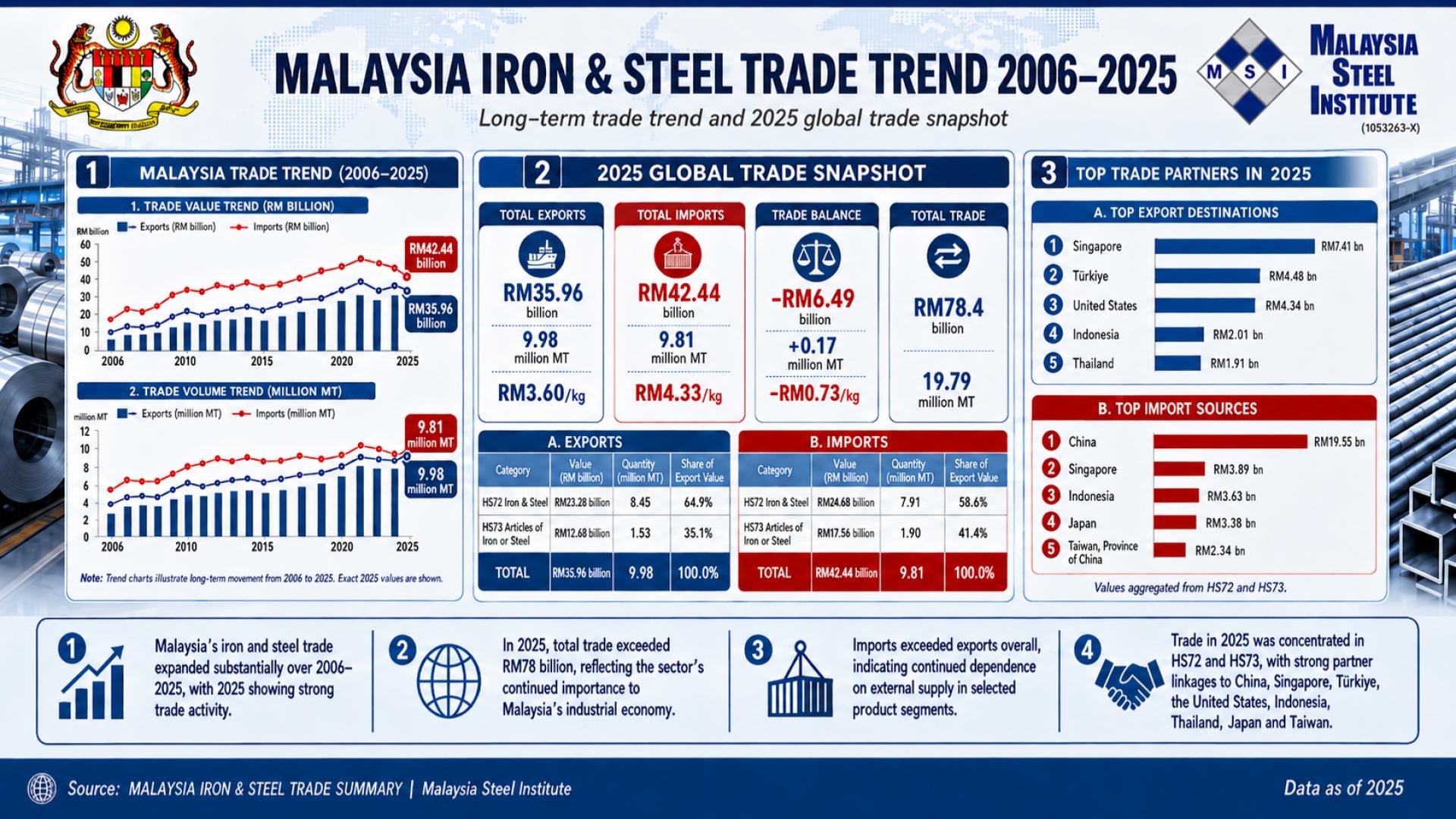 Copy of MSI INDUSTRY SNAPSHOT DATA WEBSITE-3.pptx