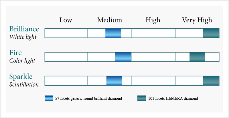 poh kong hemera diamond price