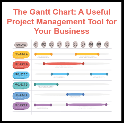 The Gantt Chart: A Useful Project Management Tool for Your Business