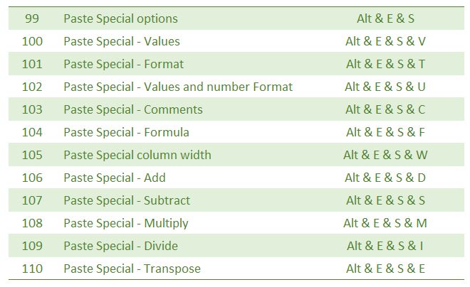 beginner shortcut excel formulas