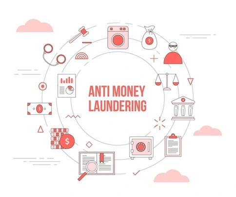 Best Ways To Prevent Money Laundering In Your Organization