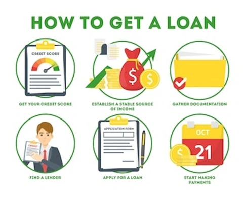 How to get a Loan