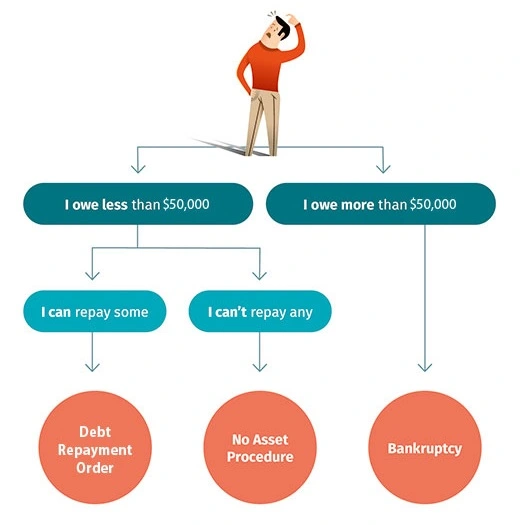 Plan for Financial Emergencies