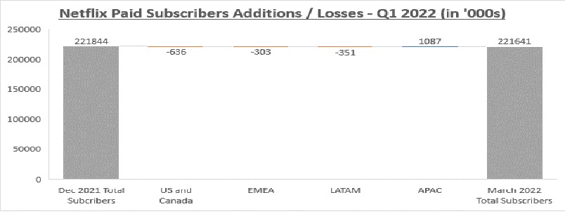 netflix stock prices