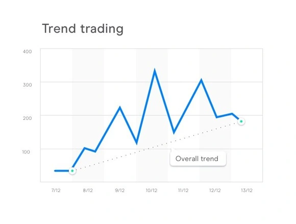 Trend Trading