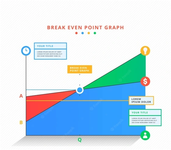 Break Even Point Graph