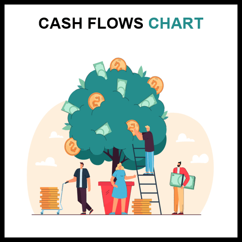 Cash Flow Charts