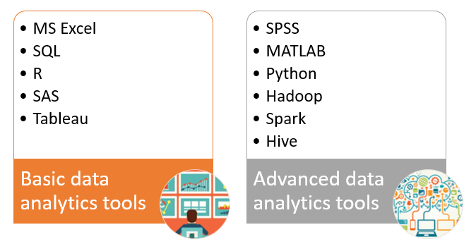 The Data Analysis Tool