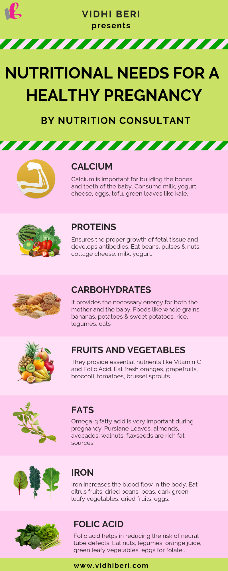 What are the Nutritional Needs of a Woman During Pregnancy?