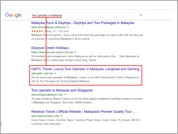 Travel Industry