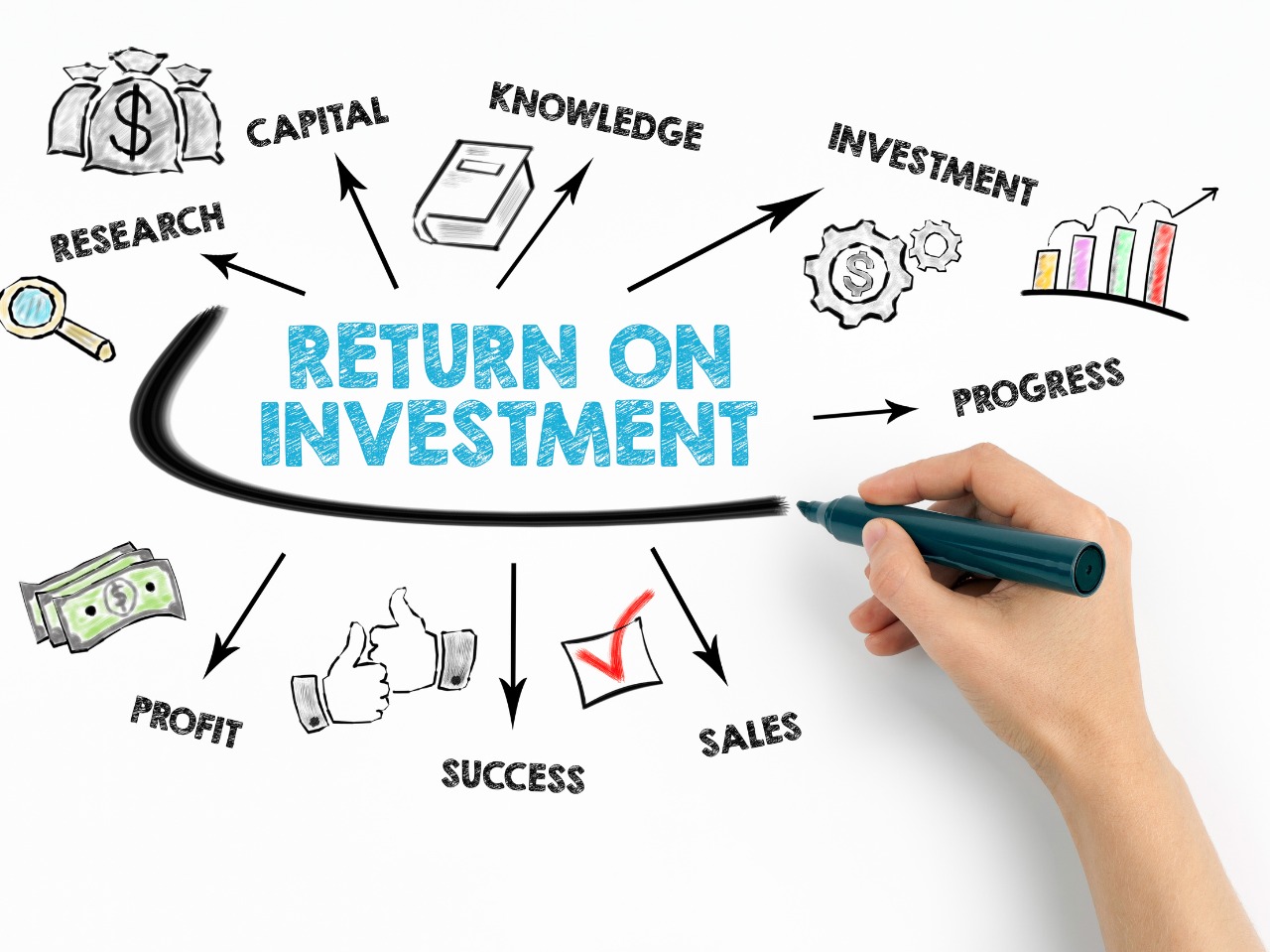 SMM services Malaysia