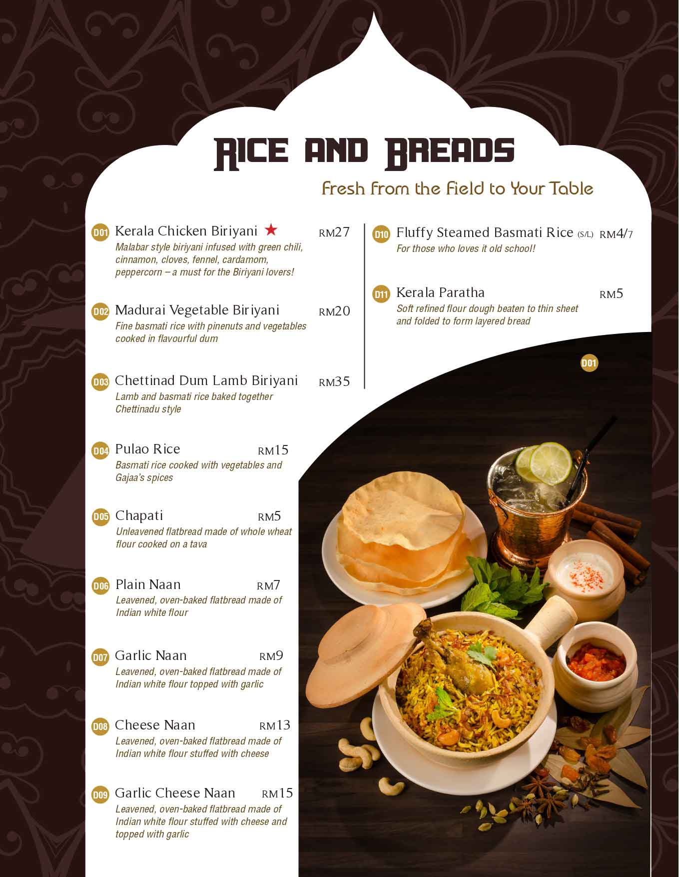 Indian Food Menu With Description