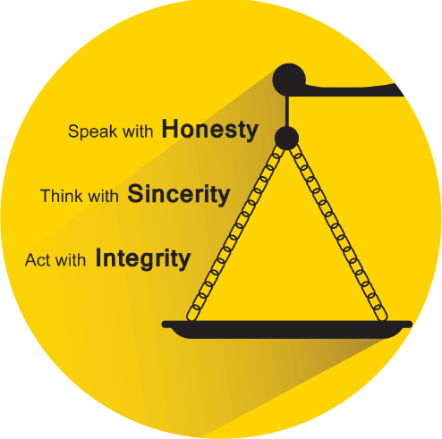 Honesty & Integrity