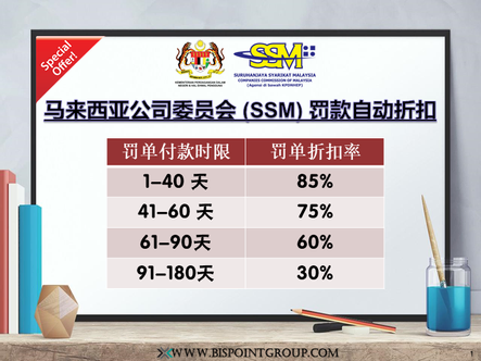 马来西亚公司委员会(SSM)罚款折扣
