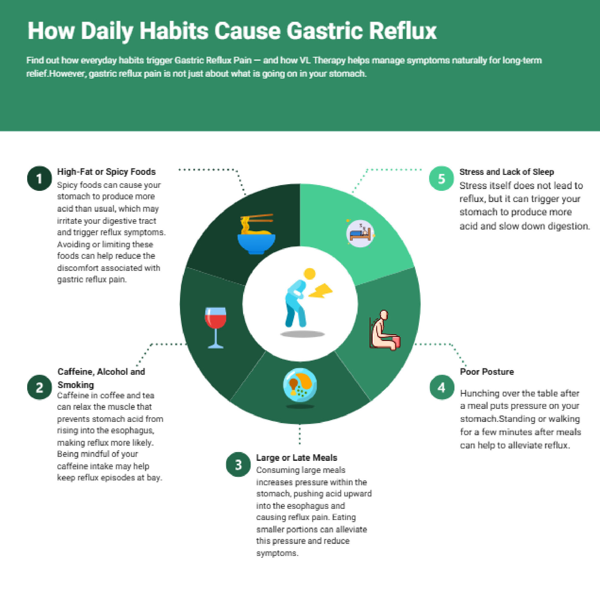 Understanding the Link Between Gastric Reflux Pain and Your Daily Habits
