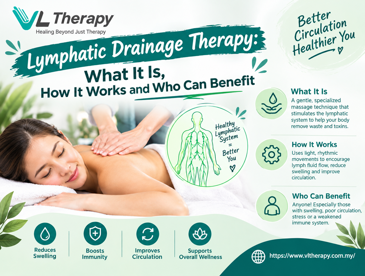 Lymphatic Drainage Therapy: What It Is, How It Works and Who Can Benefit